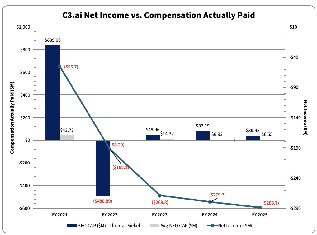 C3 net icnome vs actual comp copy.jpg