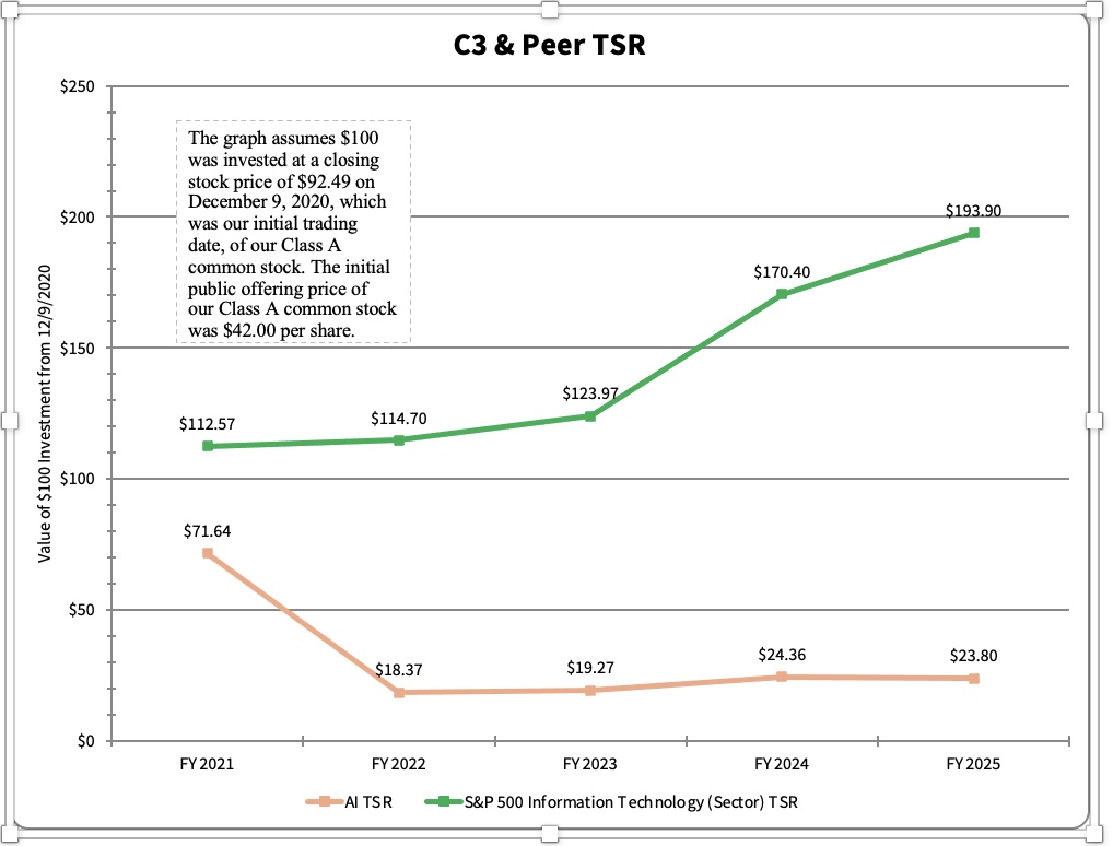 C3 and Peer TSR.jpg