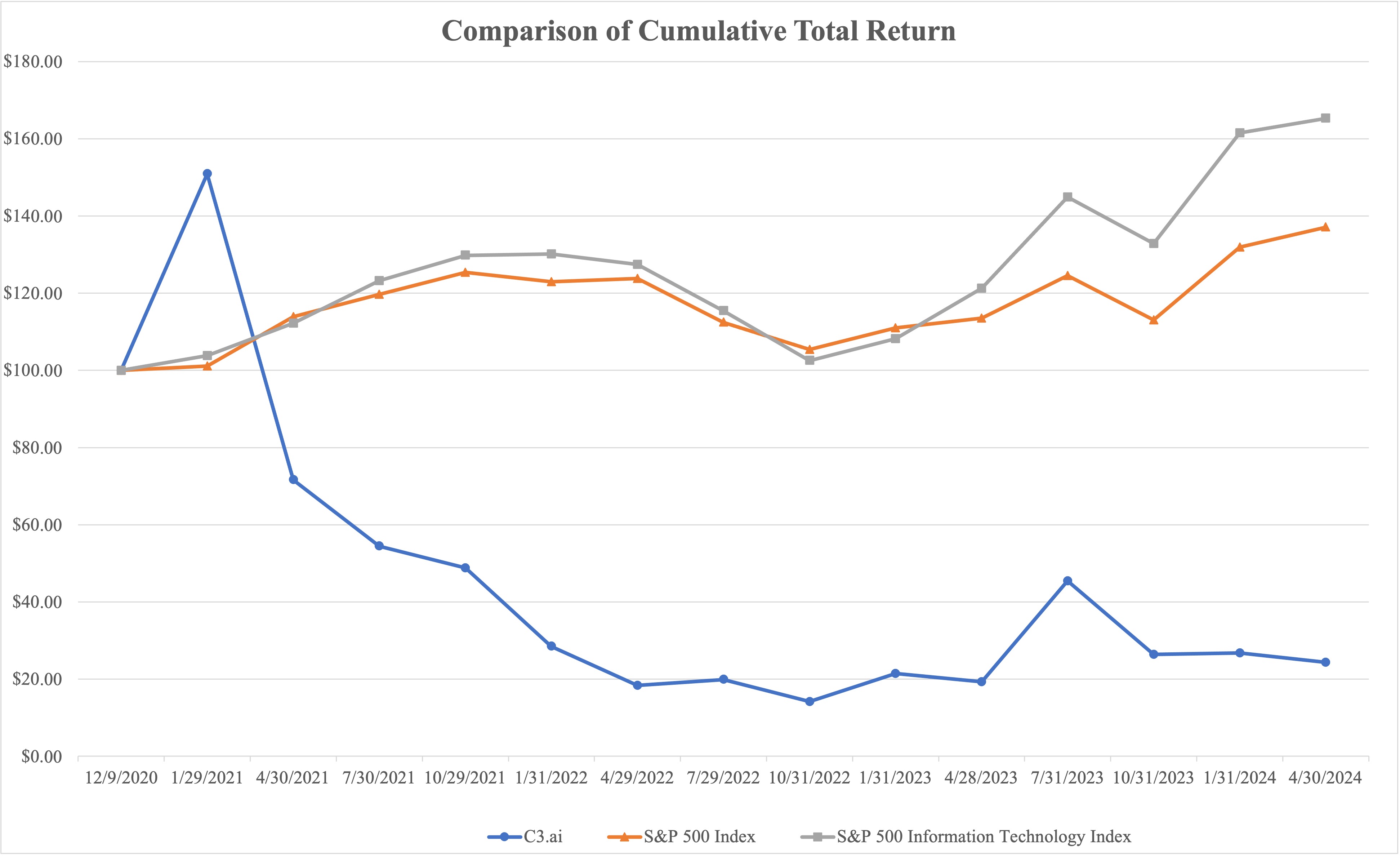 Performance Graph.jpg