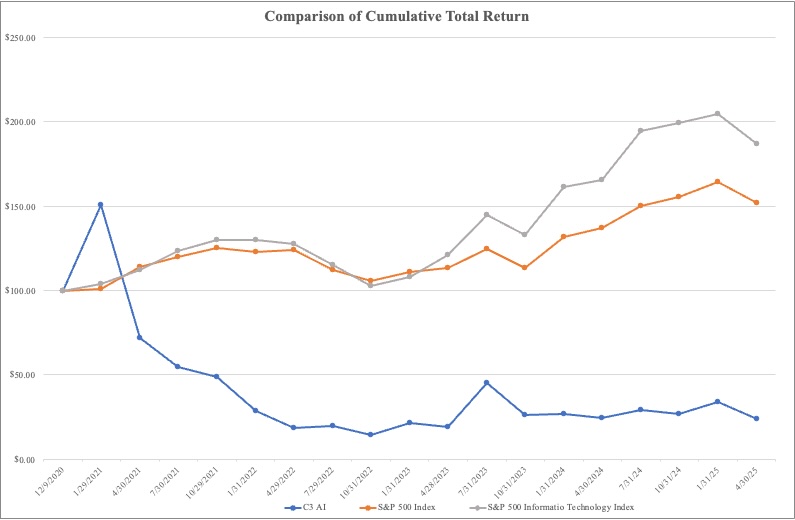 Performance Graph.jpg