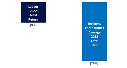 Performance vs Peers 22 v2.jpg