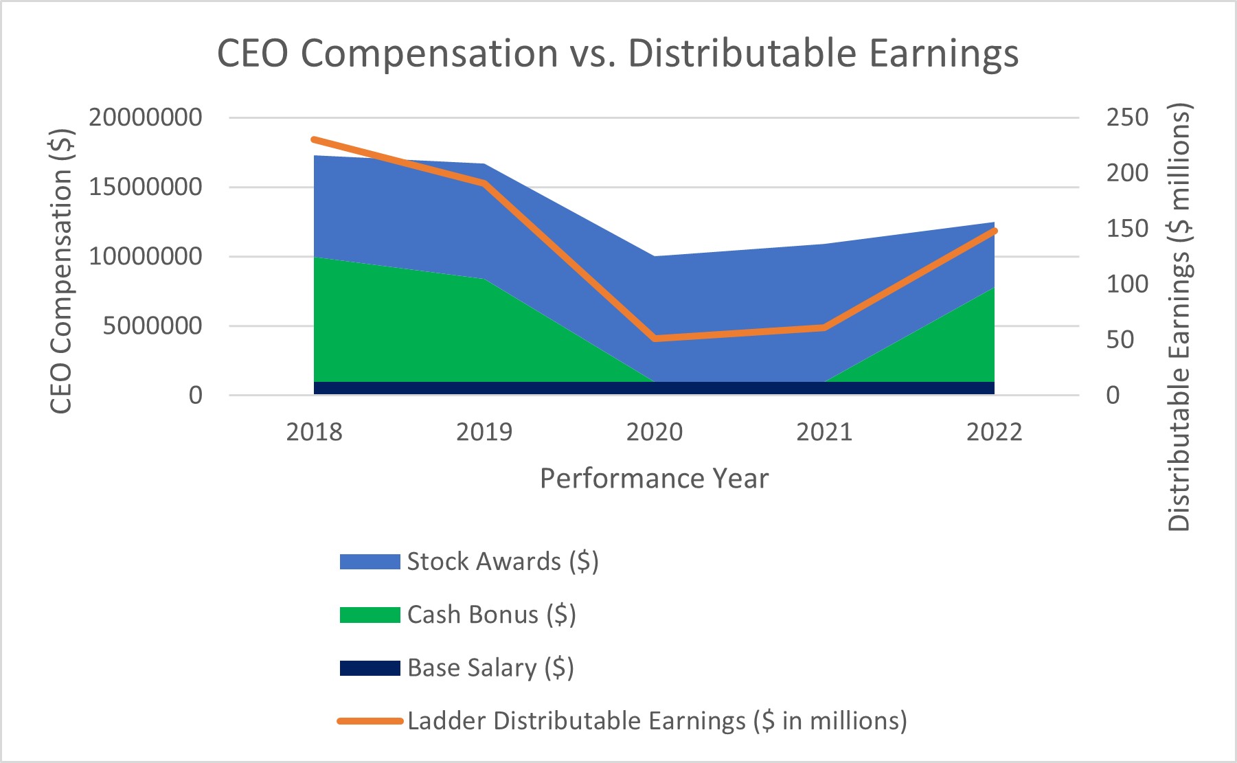 Historical CEO Compensation.jpg