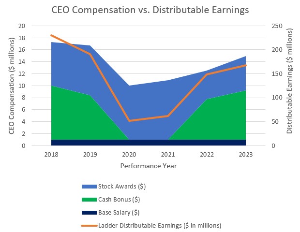 CEO Comp v DE Chart2.jpg