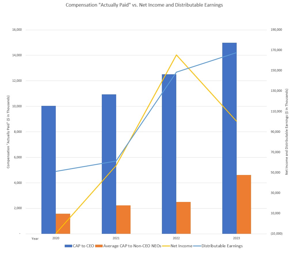 Cap v. Net Income and Distributable Earnings.jpg