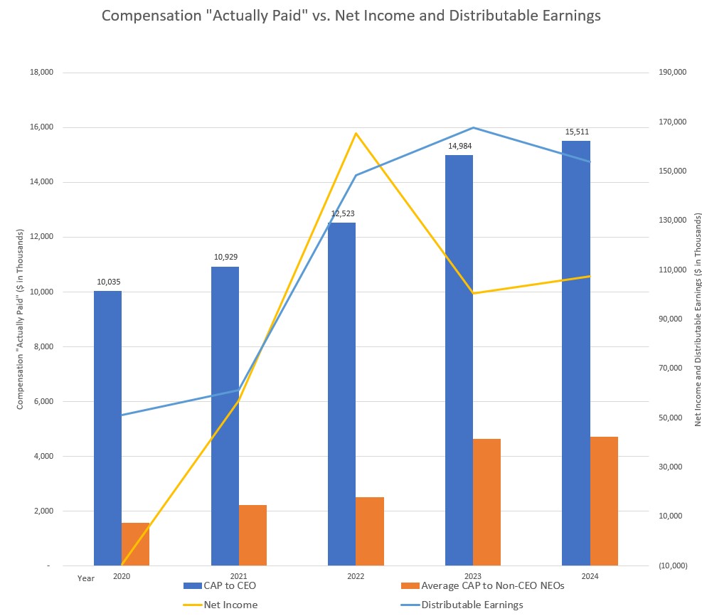 CAP v. Net Income and DE.jpg