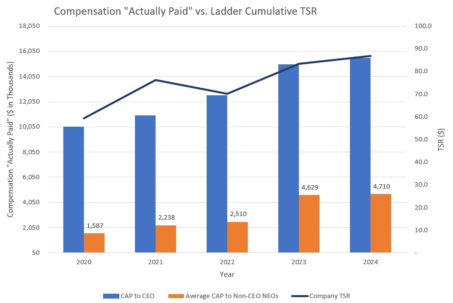 CAP vs TSR.jpg