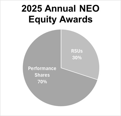 NEO Equity.jpg