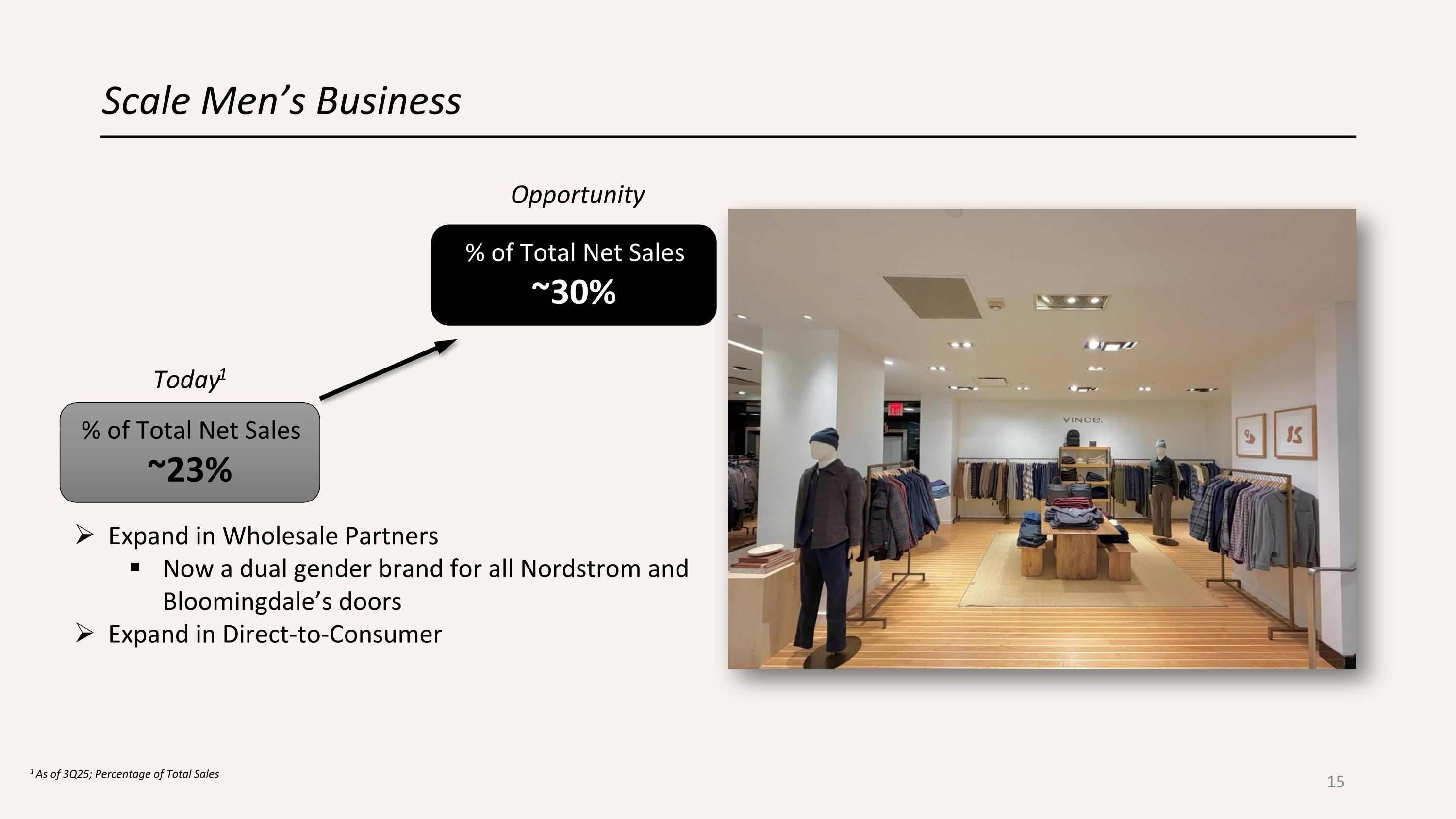 Slide 15