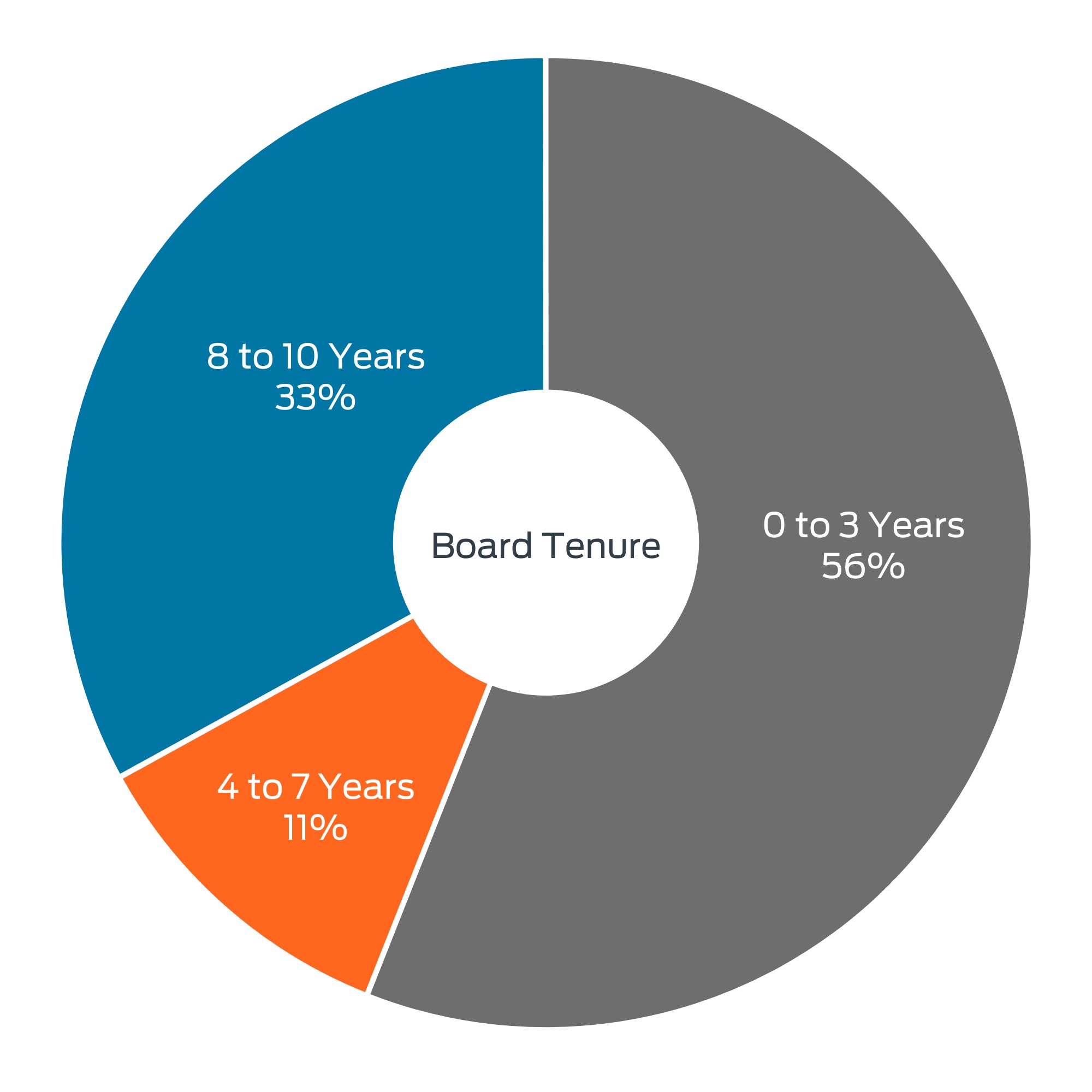 Board Tenure_color.jpg