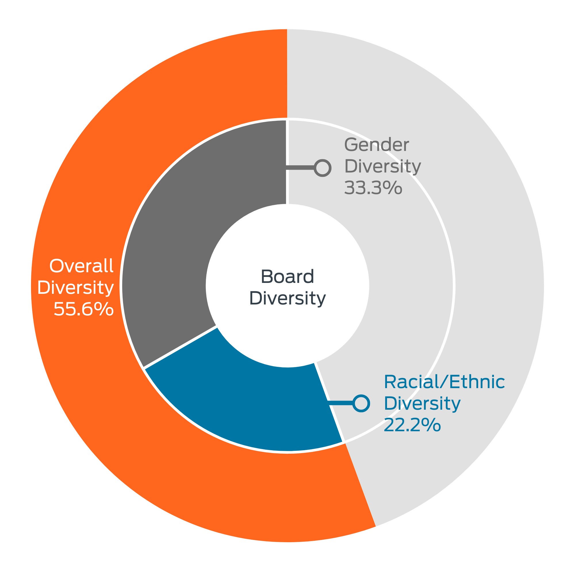Board Diversity_color.jpg