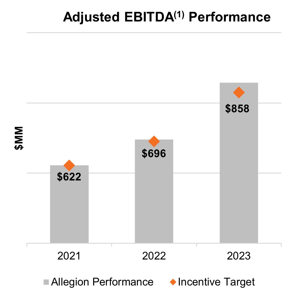 CD&A - Adjusted EBITDA Performance.jpg
