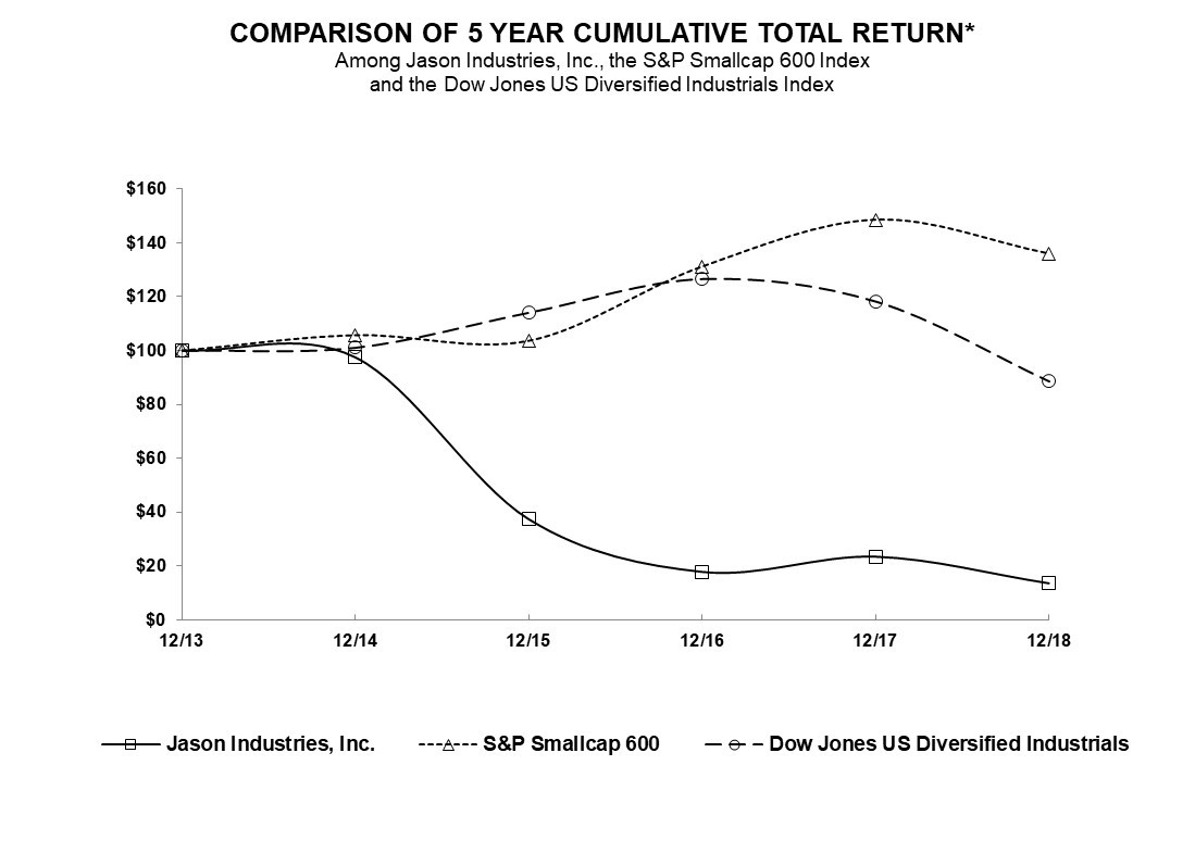 totalreturngraph2018a04.jpg