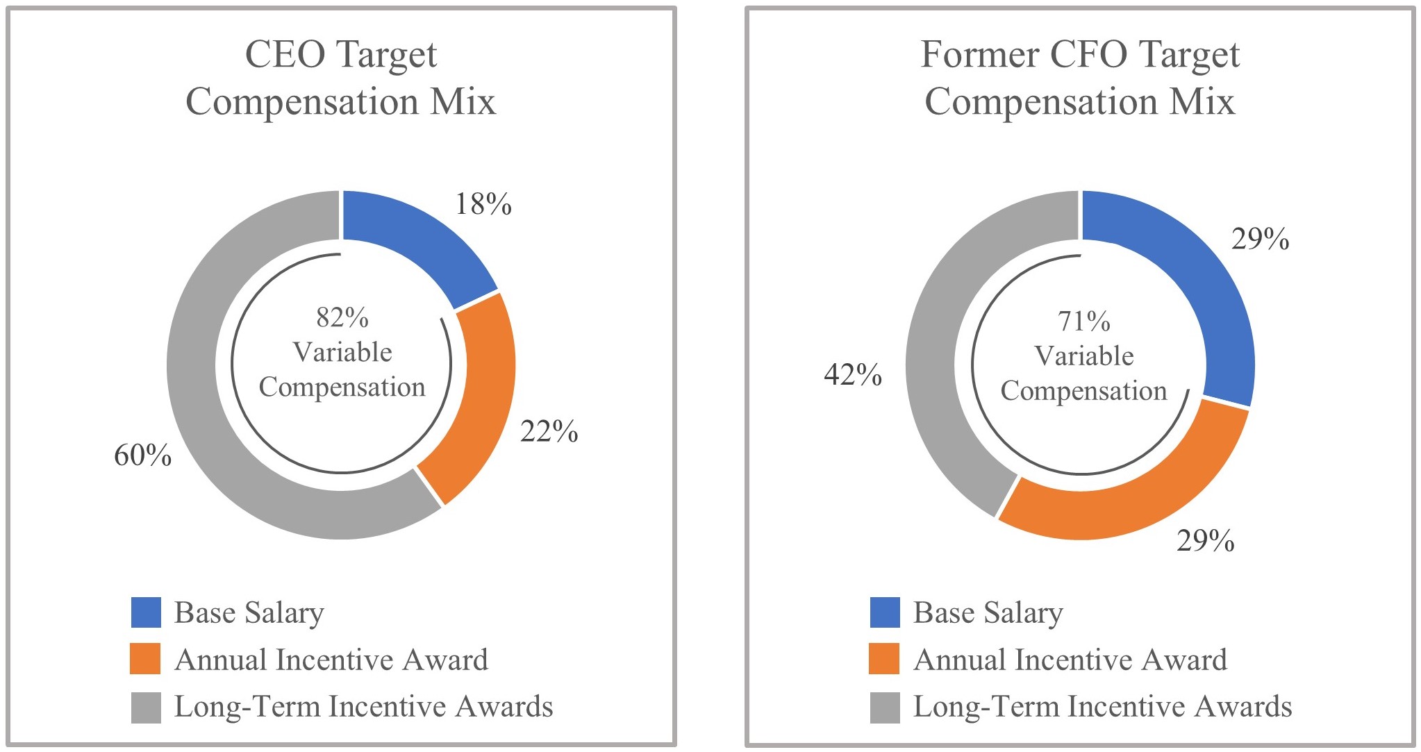 Donut Charts 3-18-25.jpg