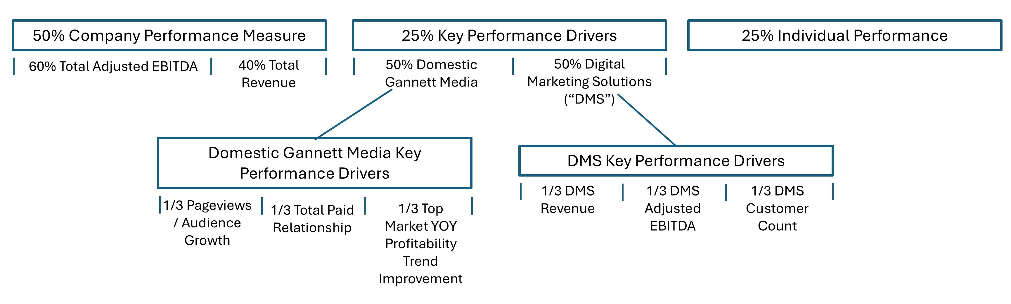 ABP Structure 3-3-25.jpg