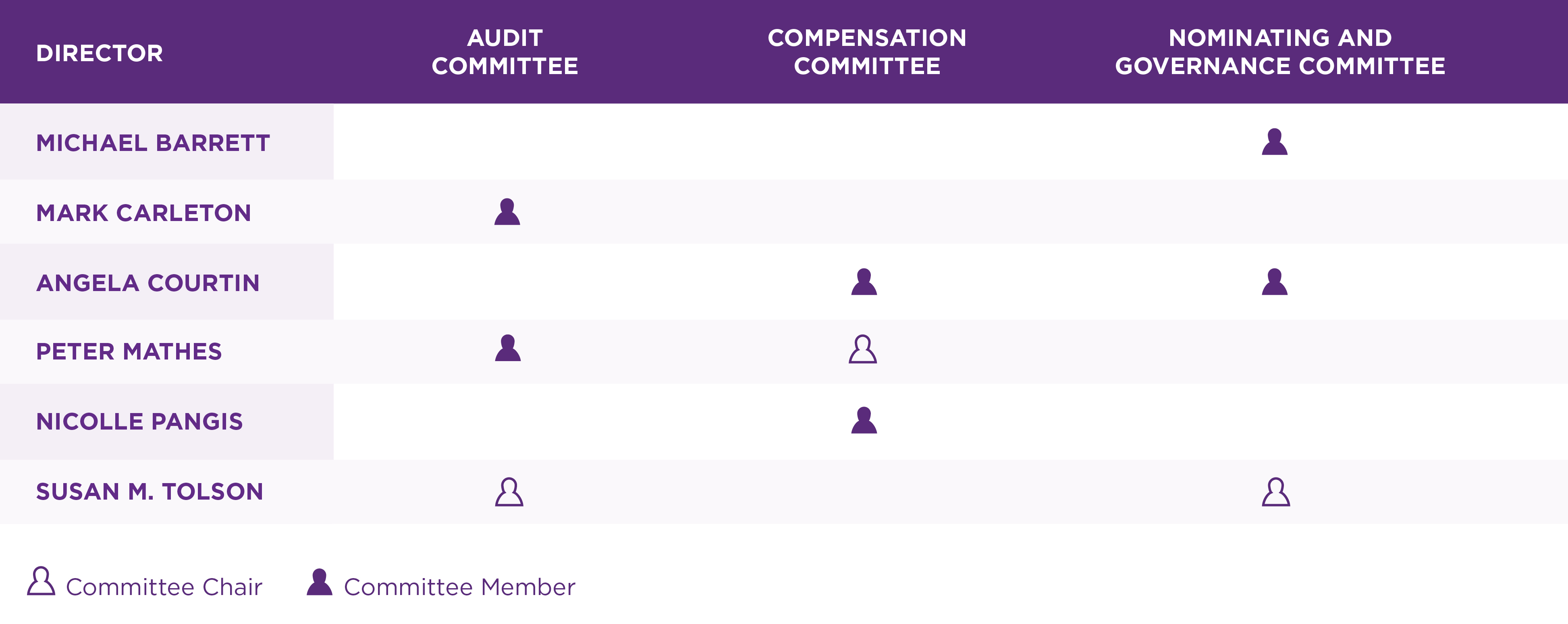 Committee_Composition_Graphic.jpg