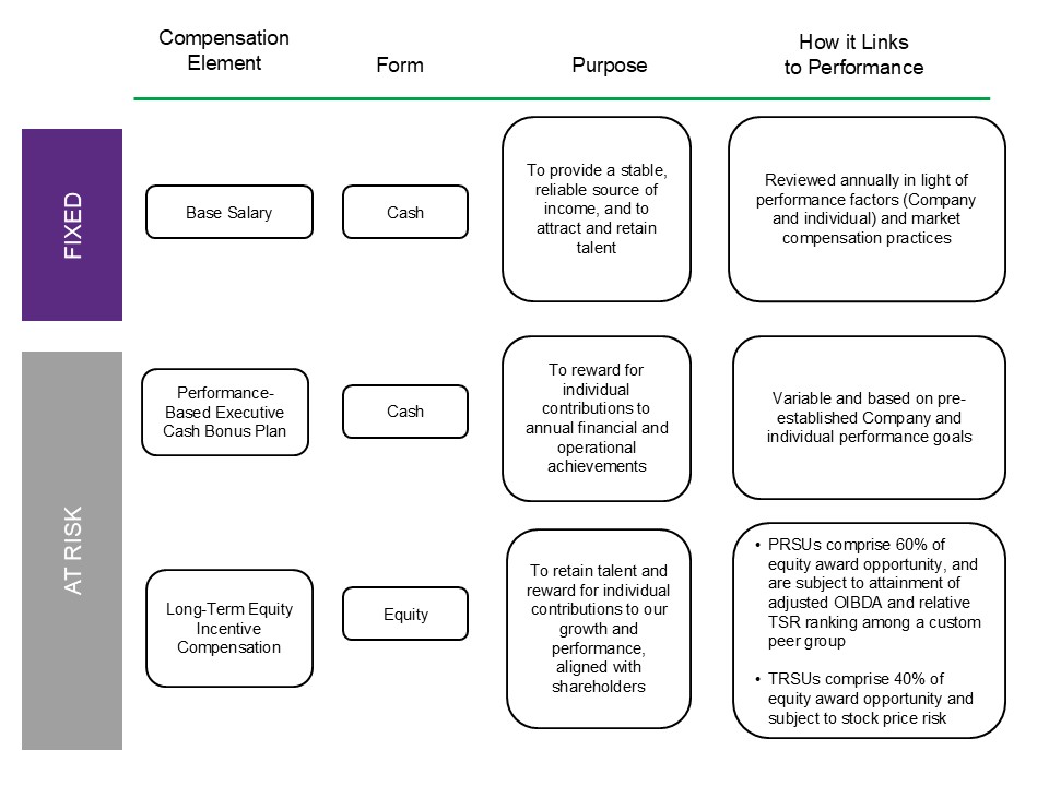 Compensation Element Role Summary_2025_v2.jpg