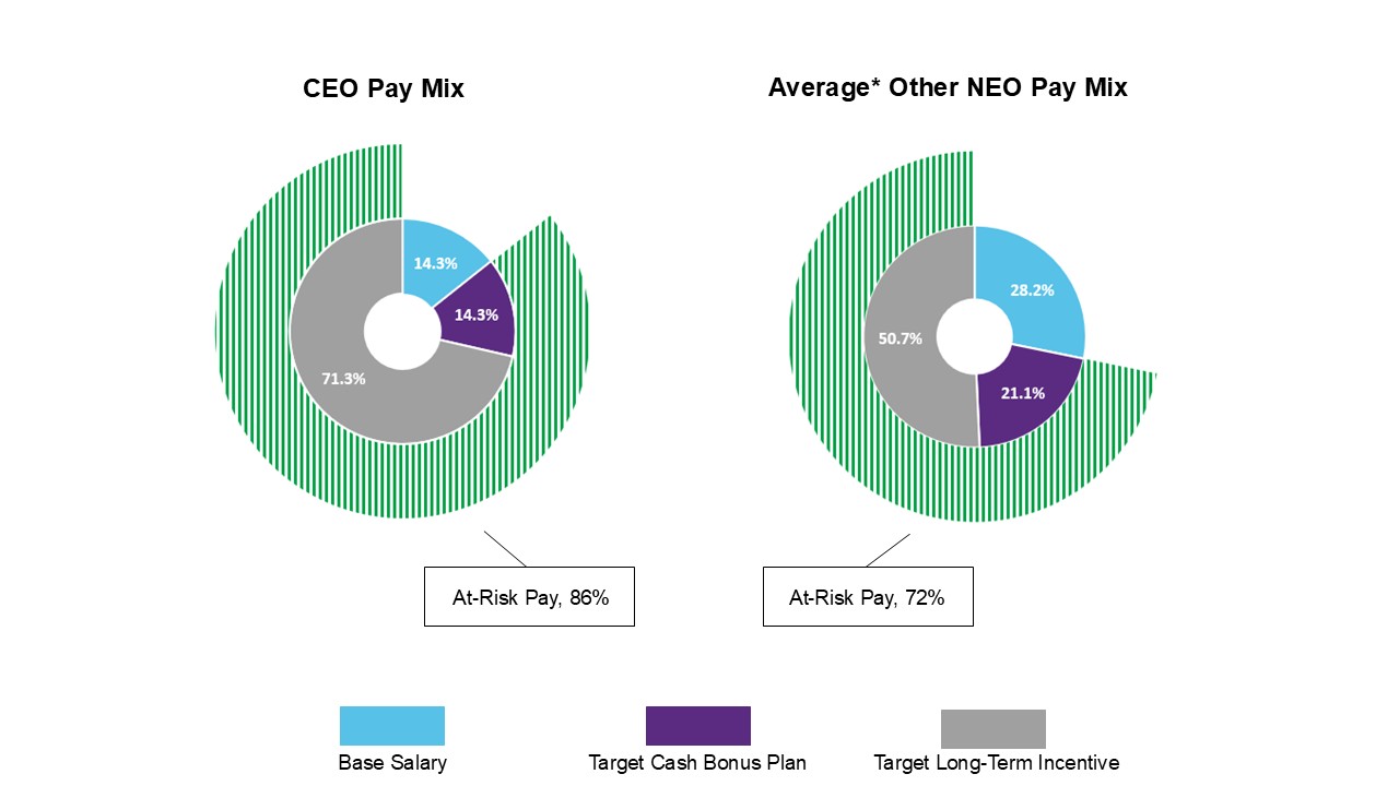CDA pay mix graphic_4.1.26.jpg