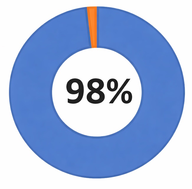 PieChart98.jpg