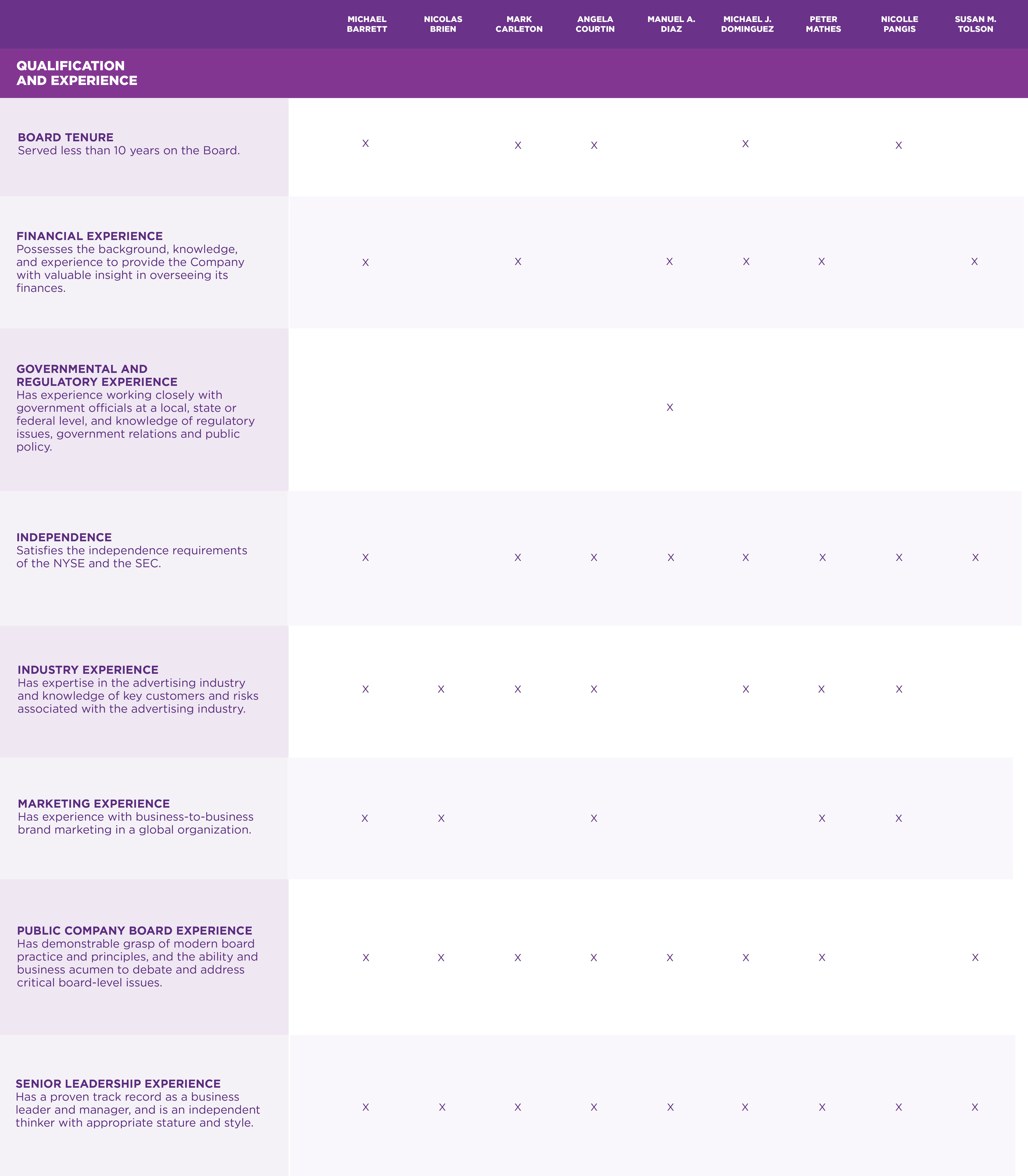 Qualifications and Experience Graphic.jpg