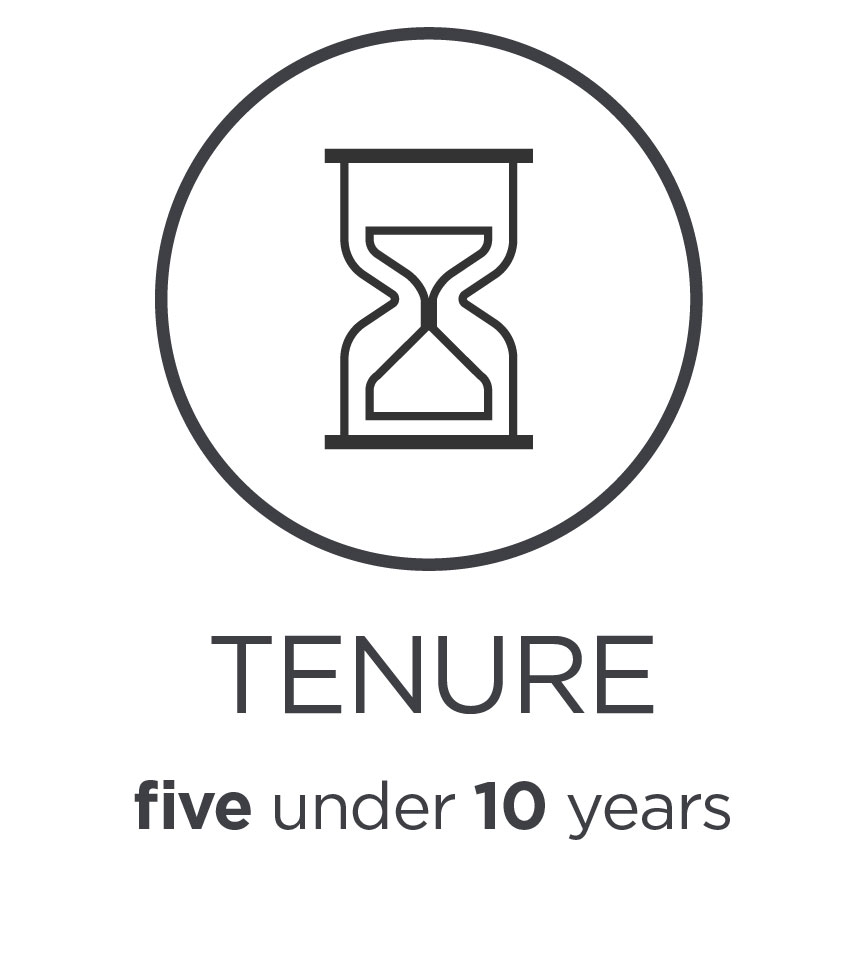 proxy_statement_graphics25_tenure.jpg