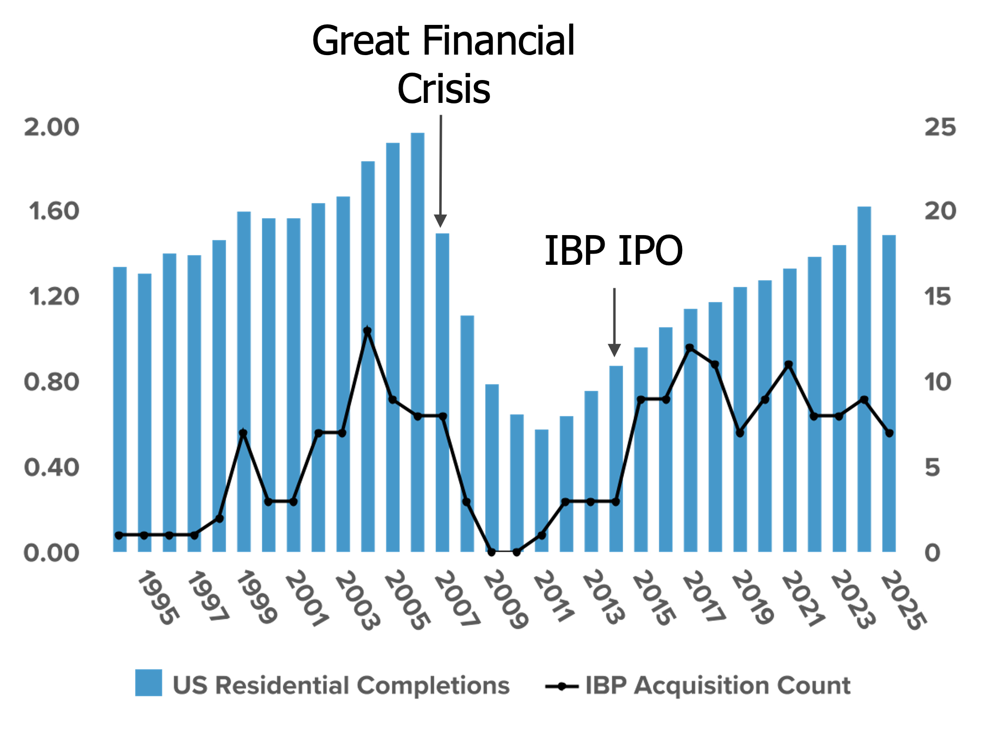 Acquisition Graphic.jpg