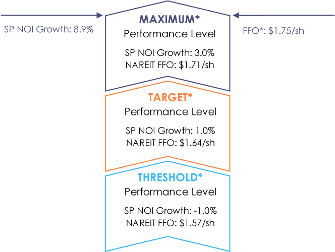 [MISSING IMAGE: tm225867d2-fc_bonusplanpn.jpg]