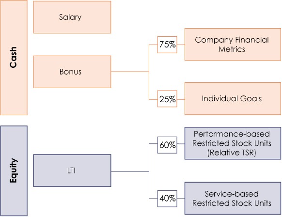 [MISSING IMAGE: tm225867d2-fc_primarypn.jpg]