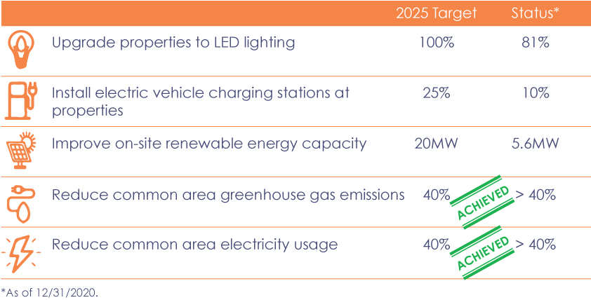 [MISSING IMAGE: tm225867d2-tbl_sustainpn.jpg]