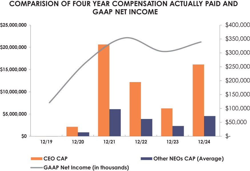 [MISSING IMAGE: bc_gaap-pn.jpg]