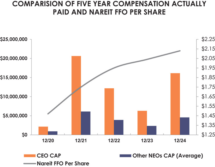 [MISSING IMAGE: bc_nreit-pn.jpg]