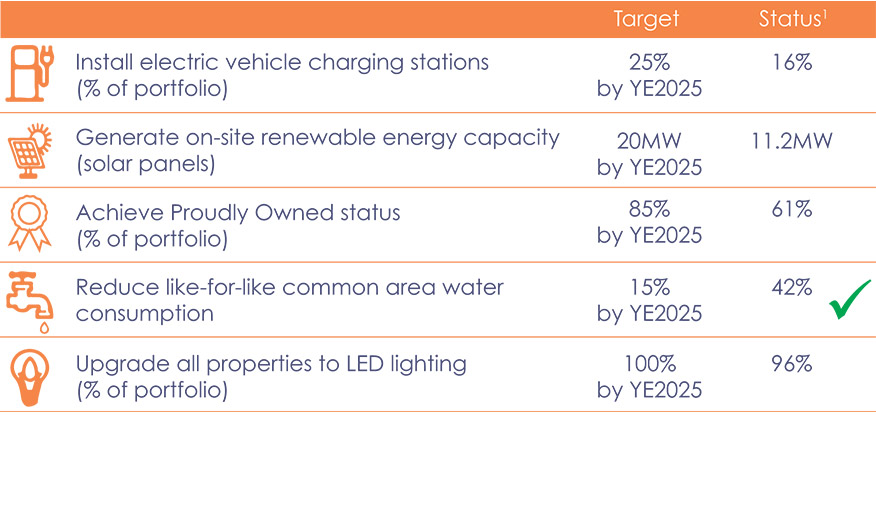 [MISSING IMAGE: tb_sustain-pn.jpg]