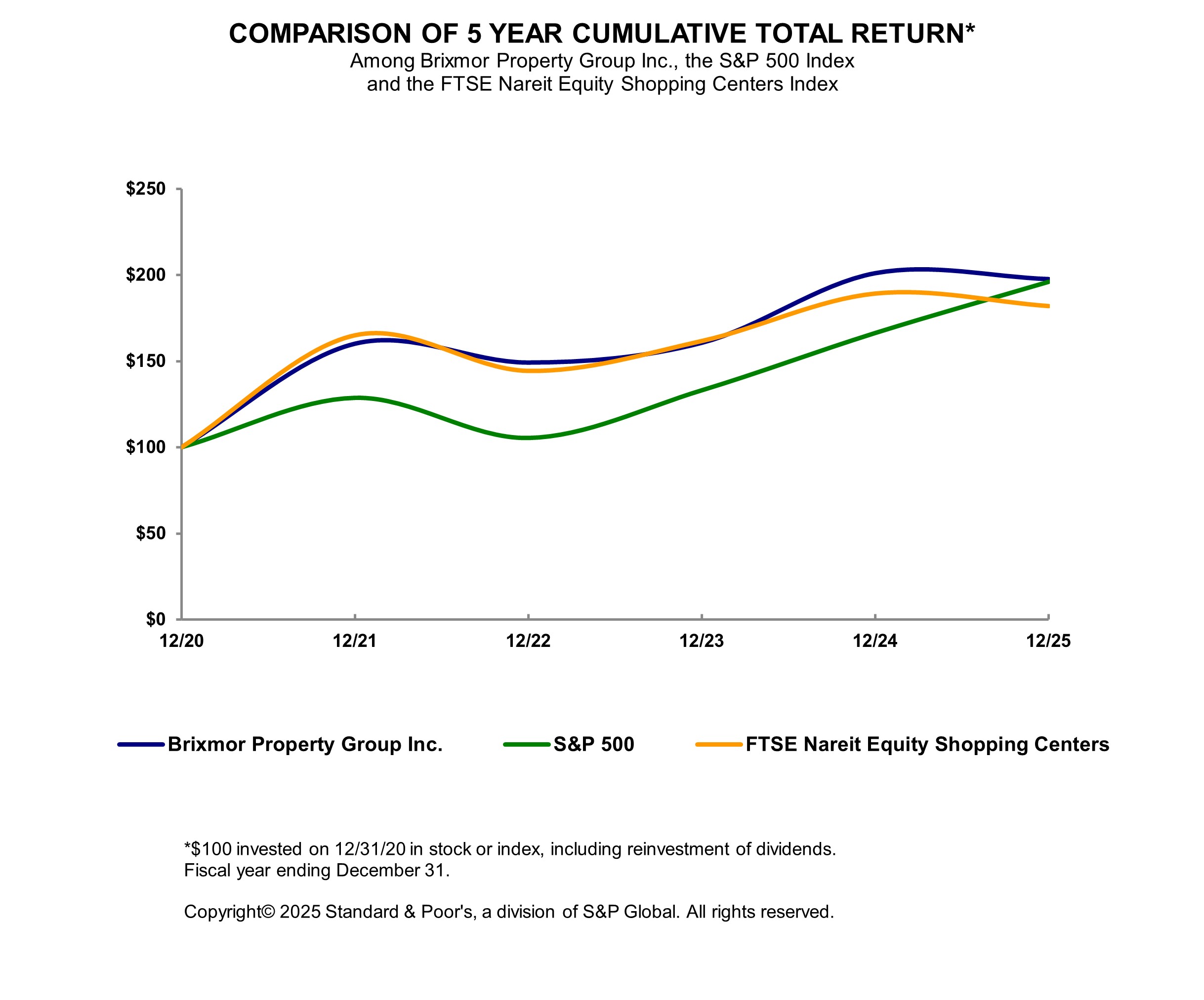Item 5. 5-year Cumulative Total Return.jpg