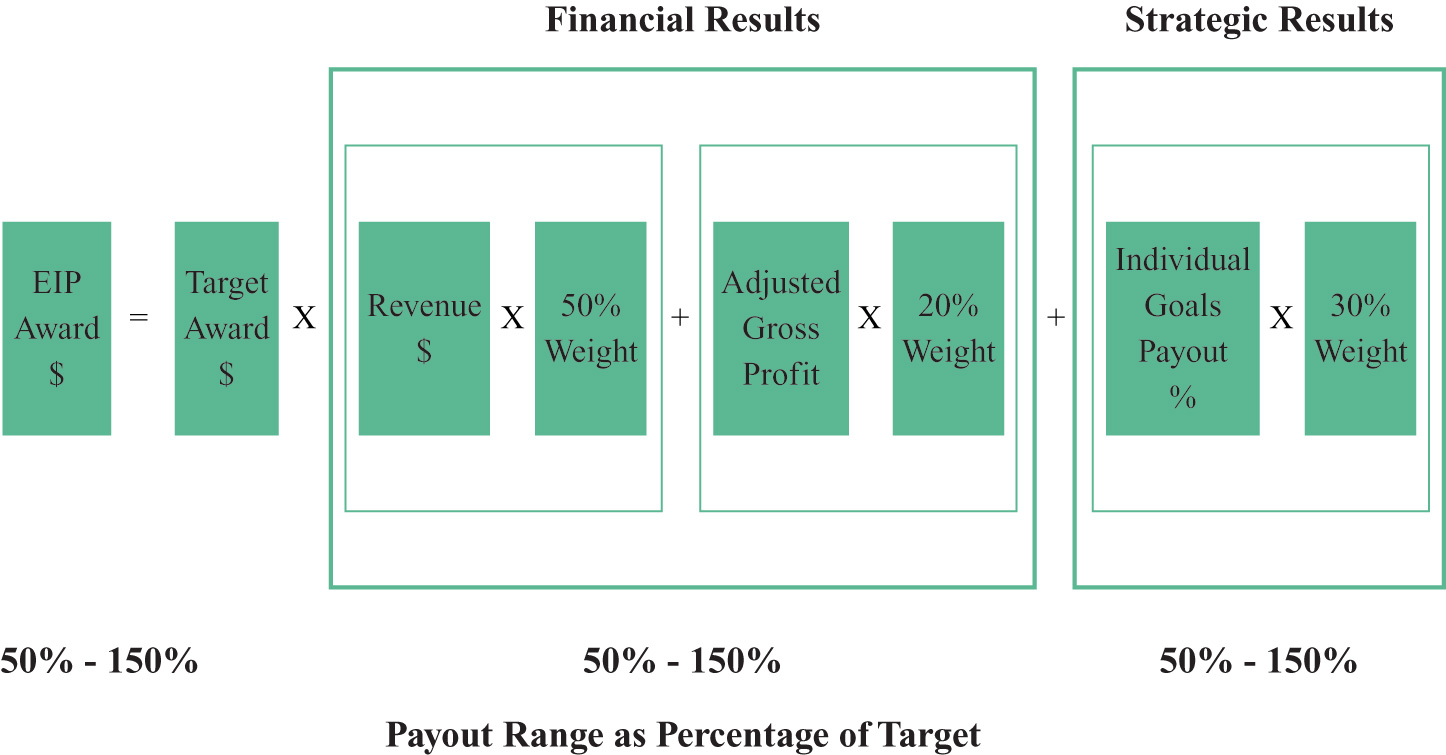 [MISSING IMAGE: fc_result-4c.jpg]