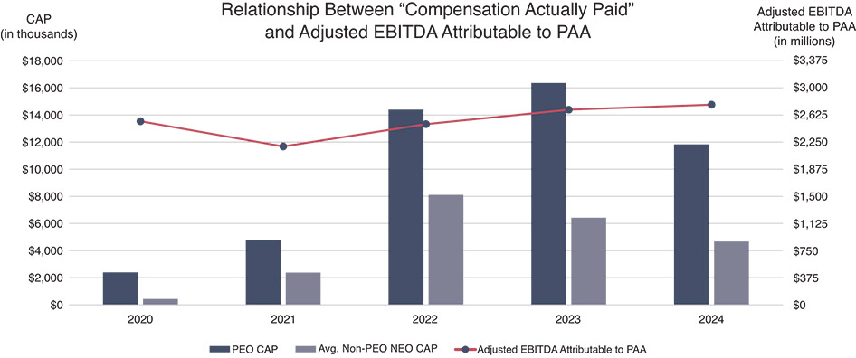 [MISSING IMAGE: bc_ebitda-pn.jpg]