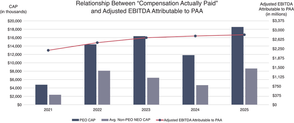 [MISSING IMAGE: bc_ebitda-pn.jpg]