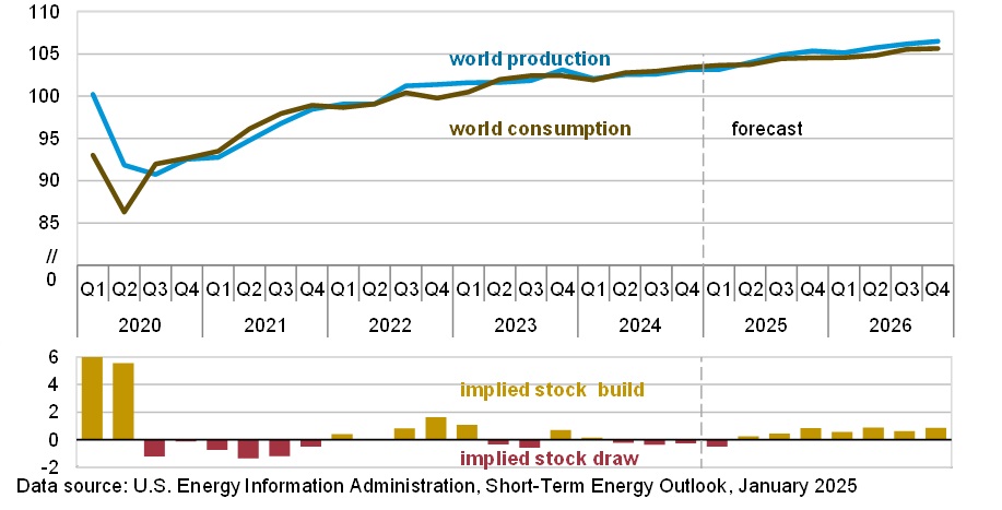 EIA Outlook.jpg