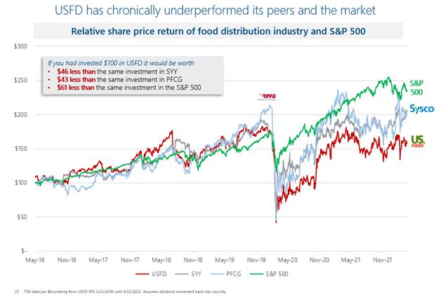 Chart

Description automatically generated