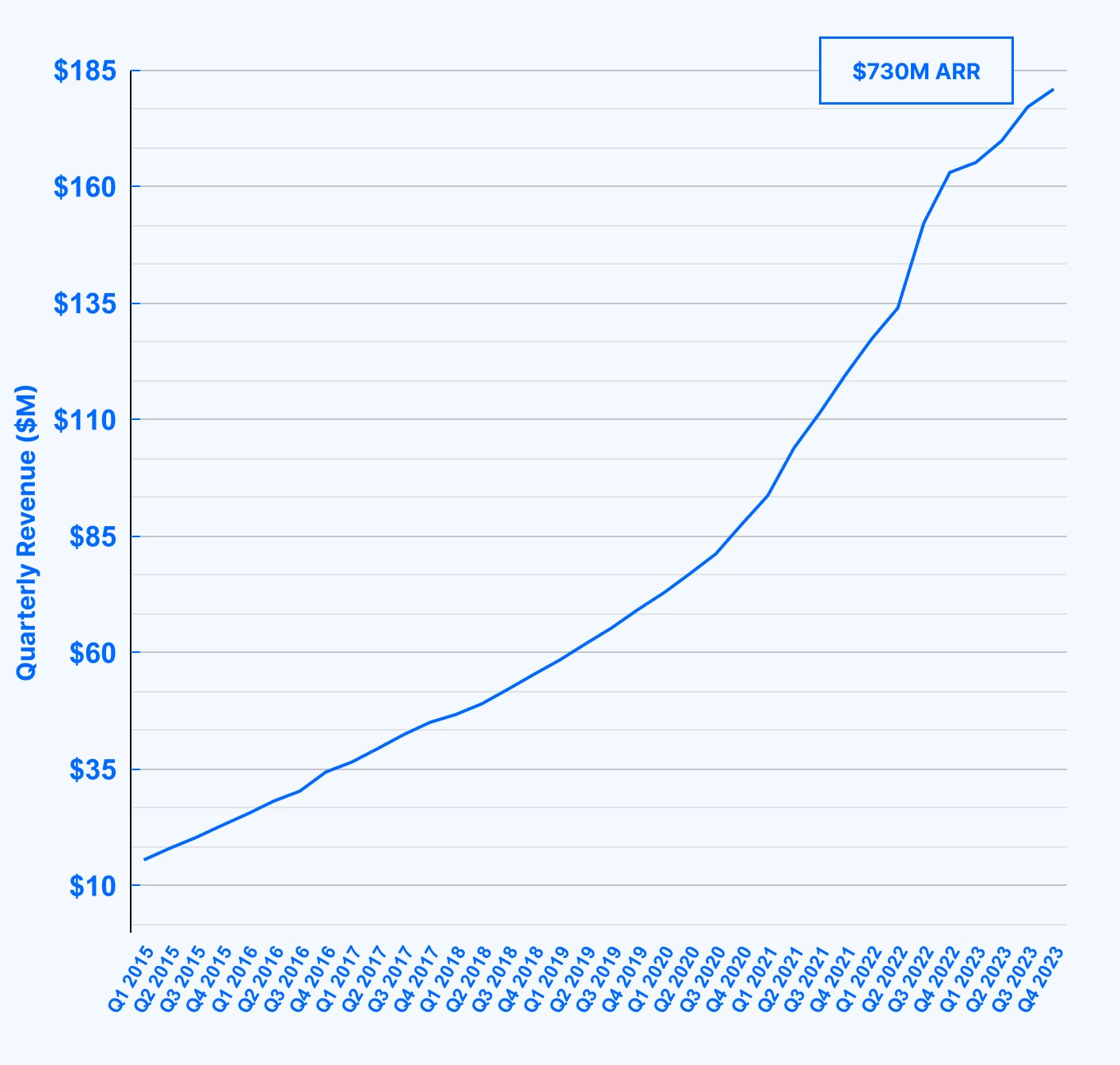 Quarterly Revenue Revised.jpg