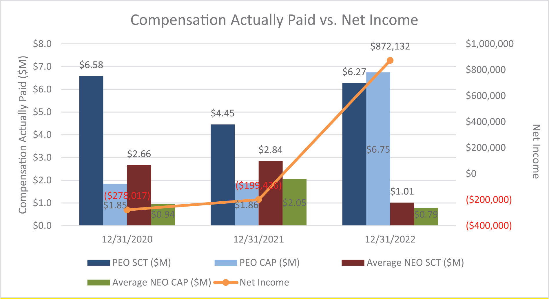 [MISSING IMAGE: bc_netincome-4c.jpg]