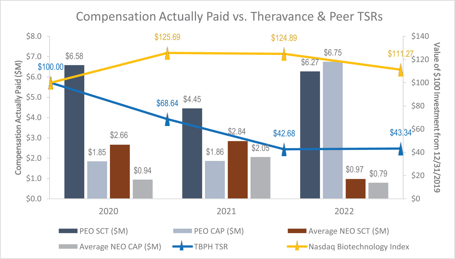 [MISSING IMAGE: bc_theravance-4c.jpg]