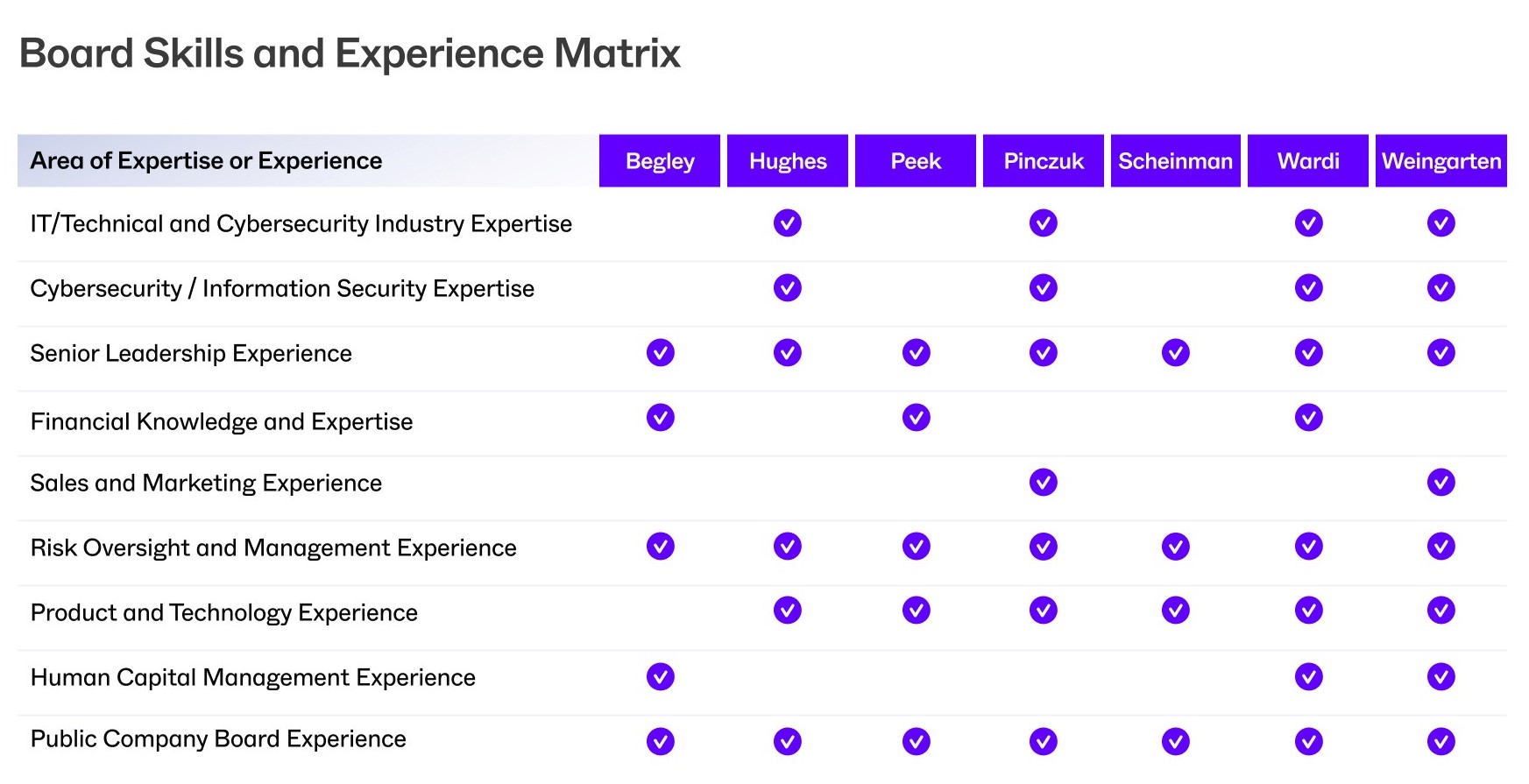 Board Skills Matrix v.3.jpg