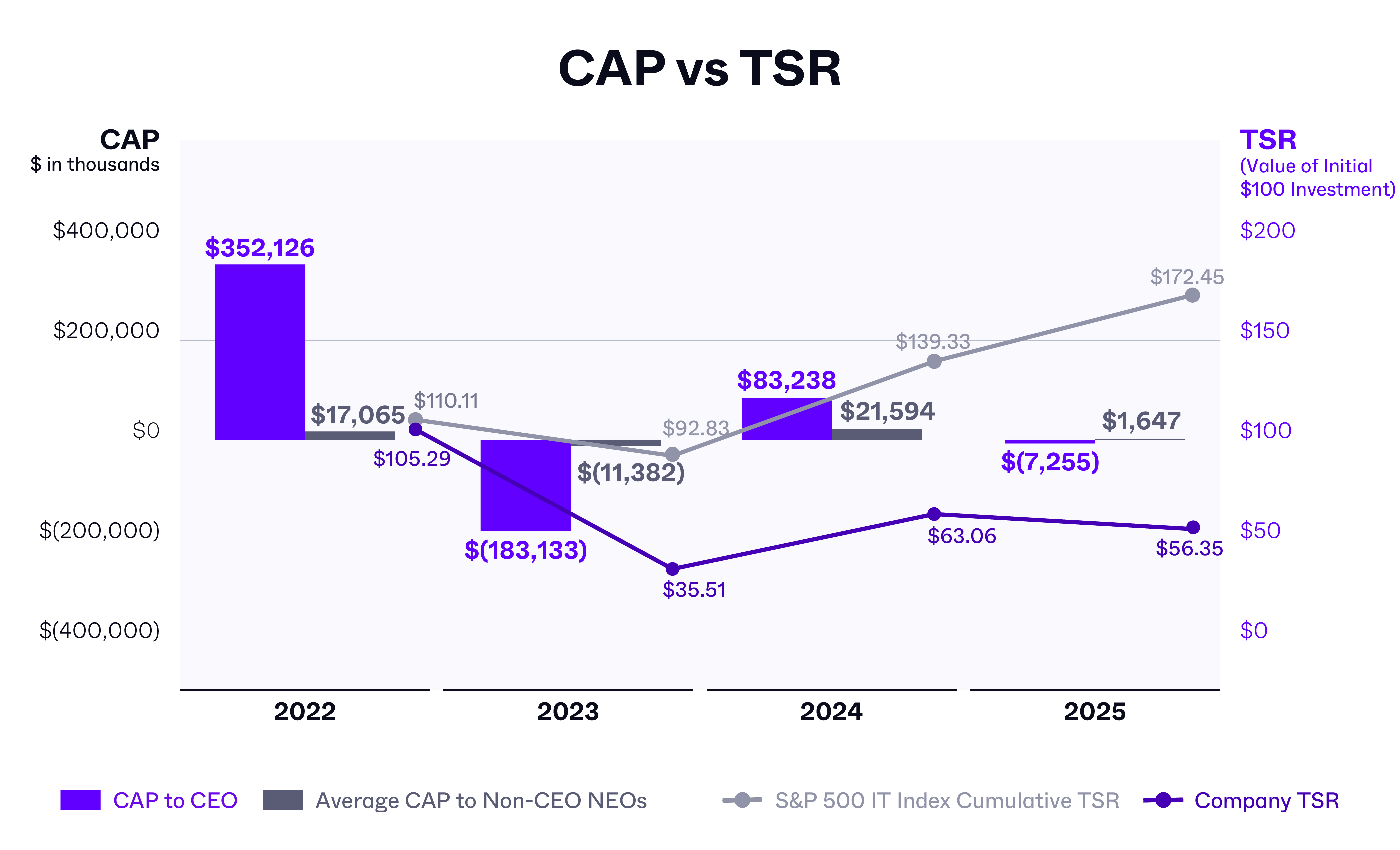 25_Finance_Legal_Charts_v3sl_01_CAP_TSR (1).jpg