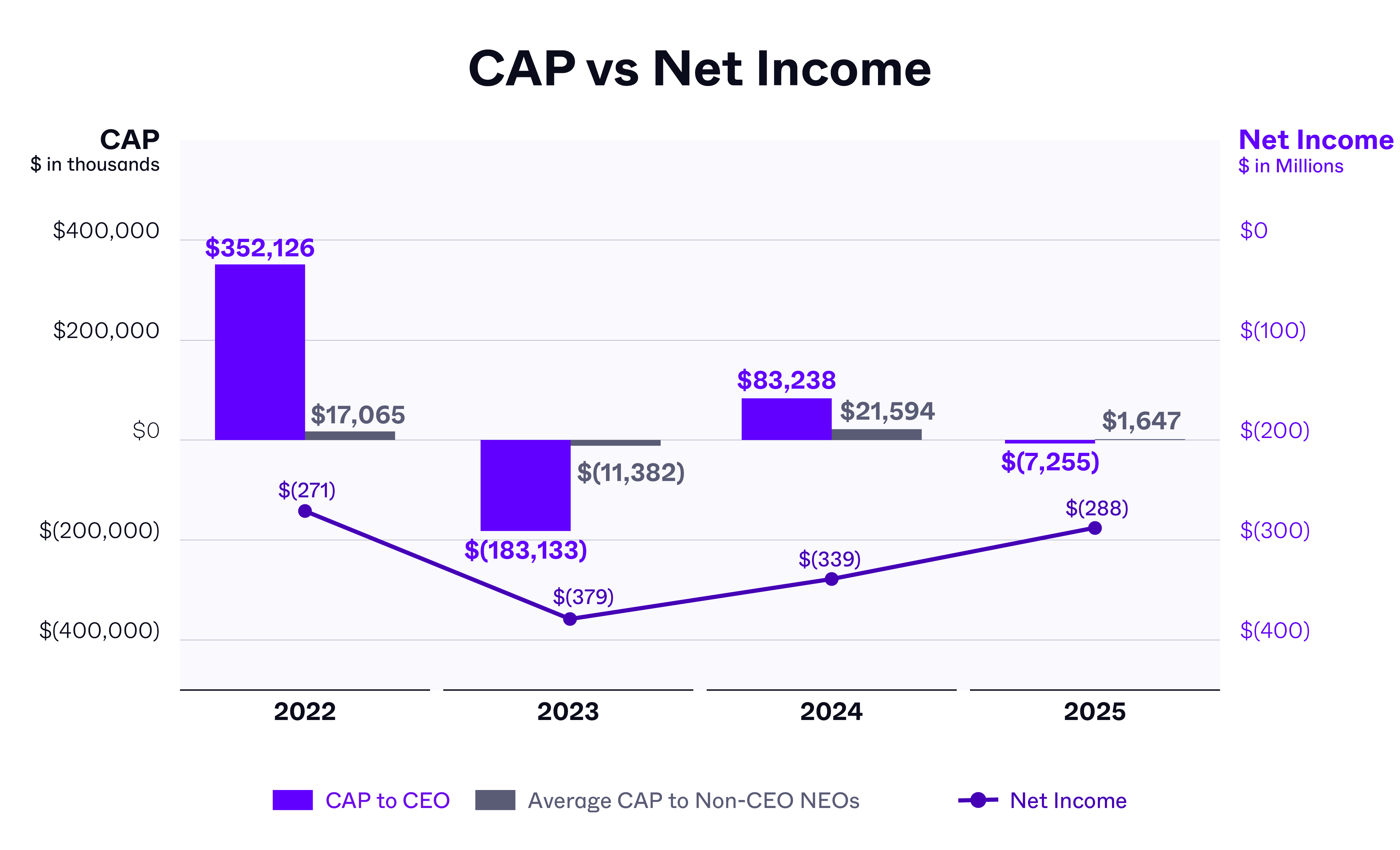25_Finance_Legal_Charts_v3sl_02_CAP_Net (1).jpg