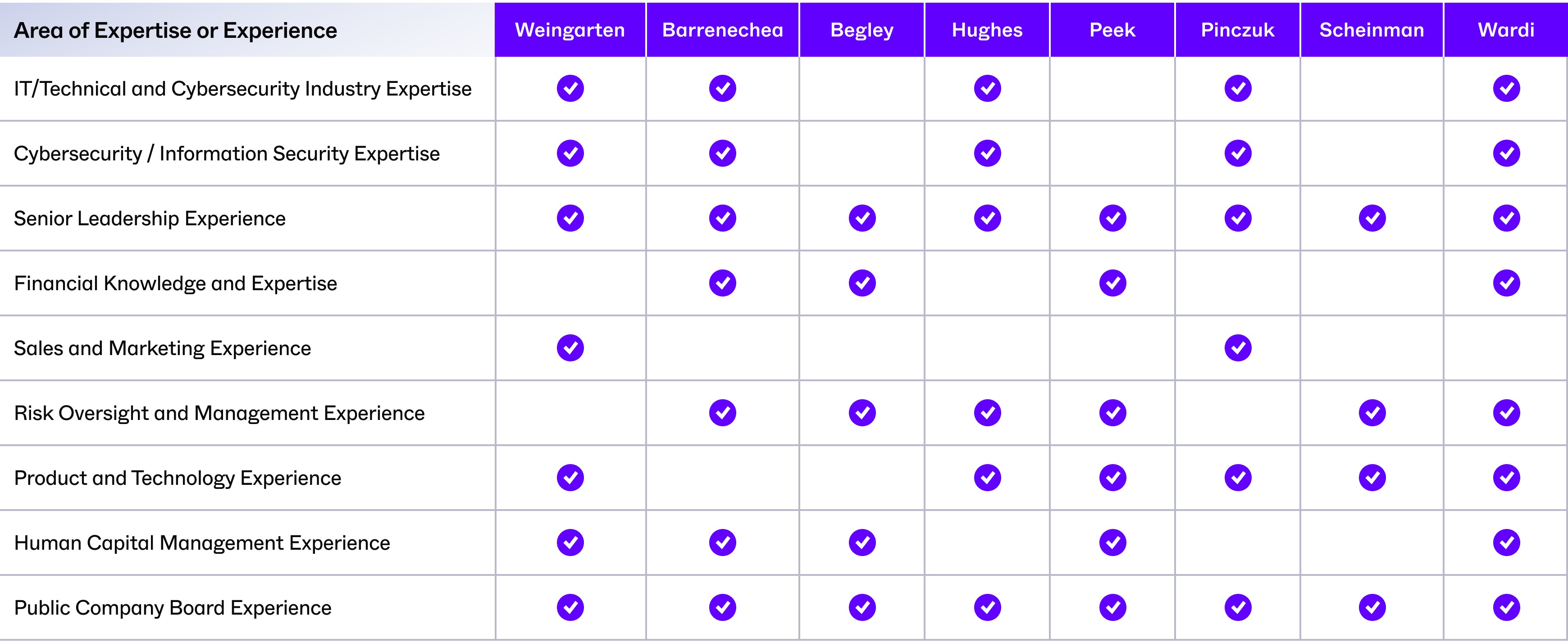 Proxy_2026_Skills_Matrix (2).jpg