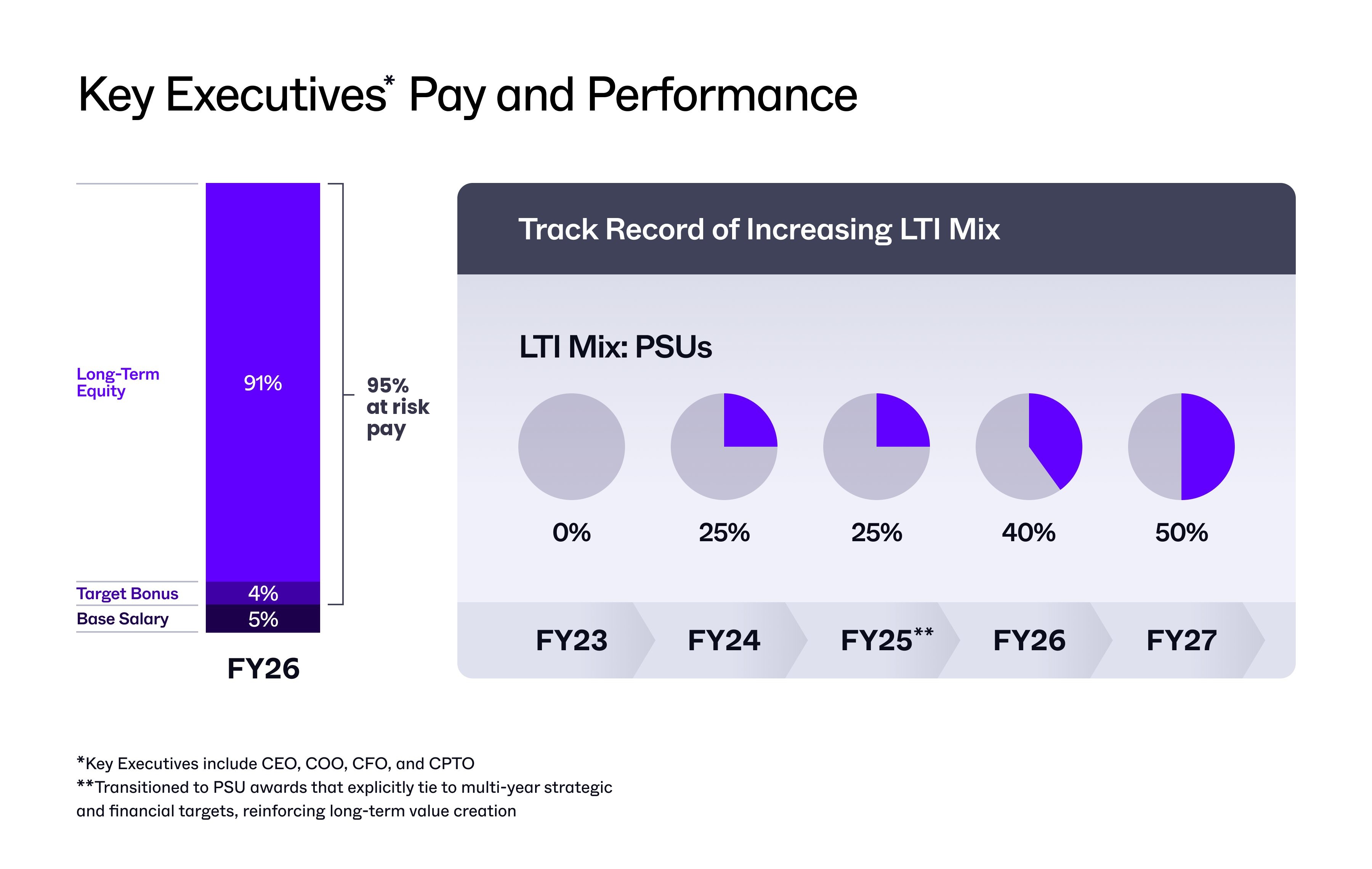 Proxy_2026_Exec_Pay_updated (3).jpg