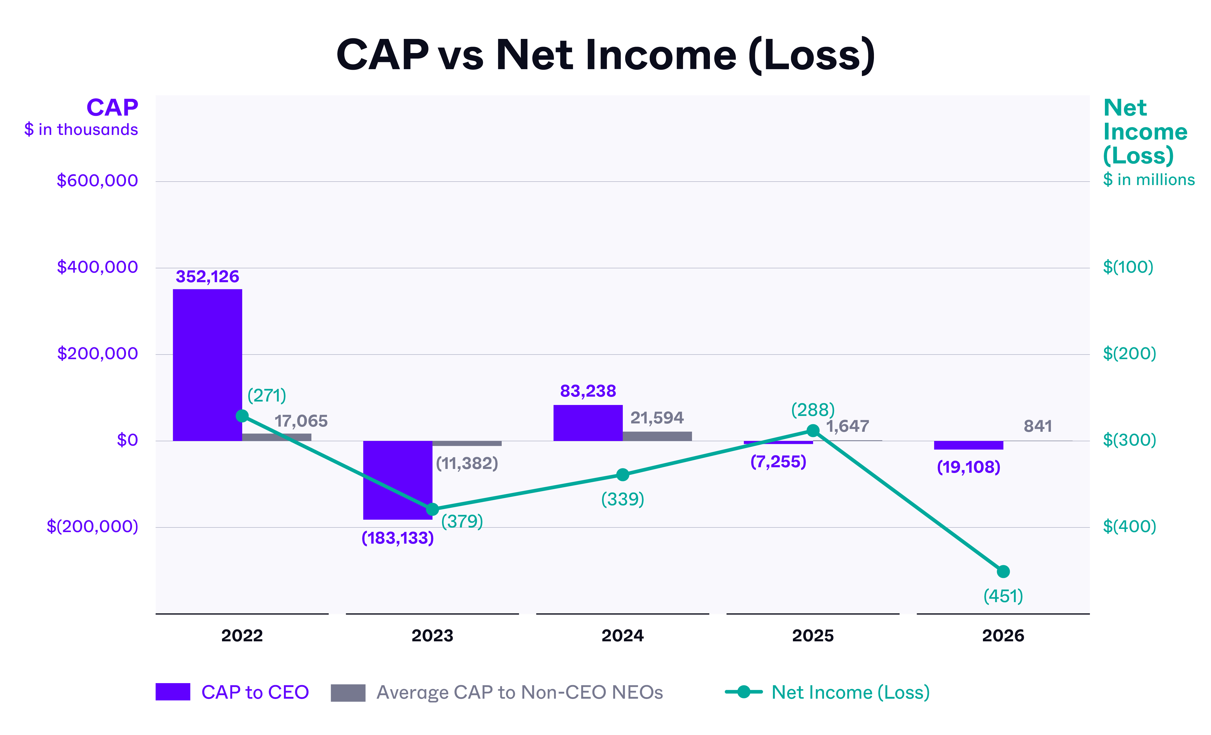 26_Finance_Legal_Charts_02_CAP_Net.jpg