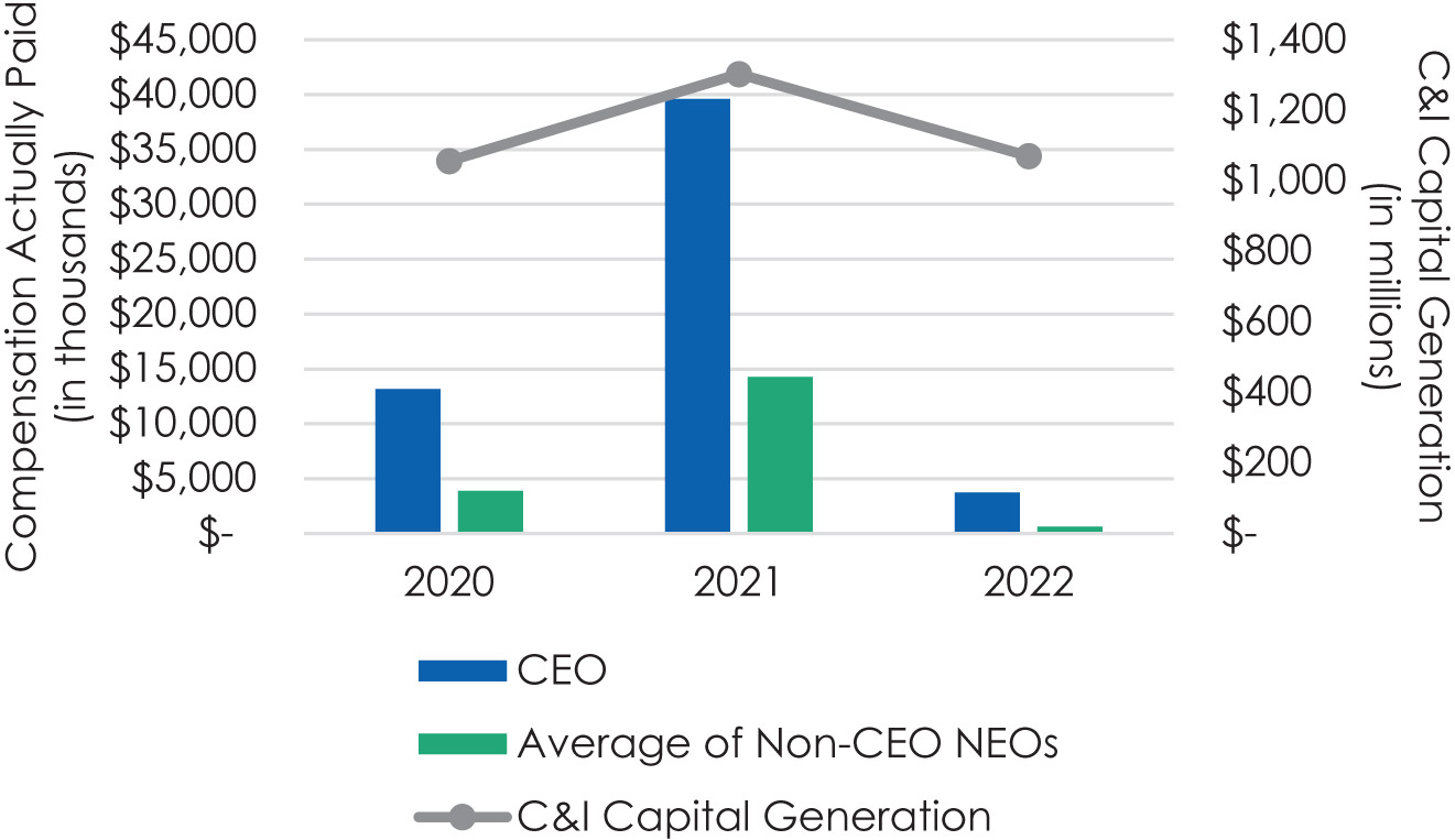 [MISSING IMAGE: bc_paidcapitalgener-pn.jpg]