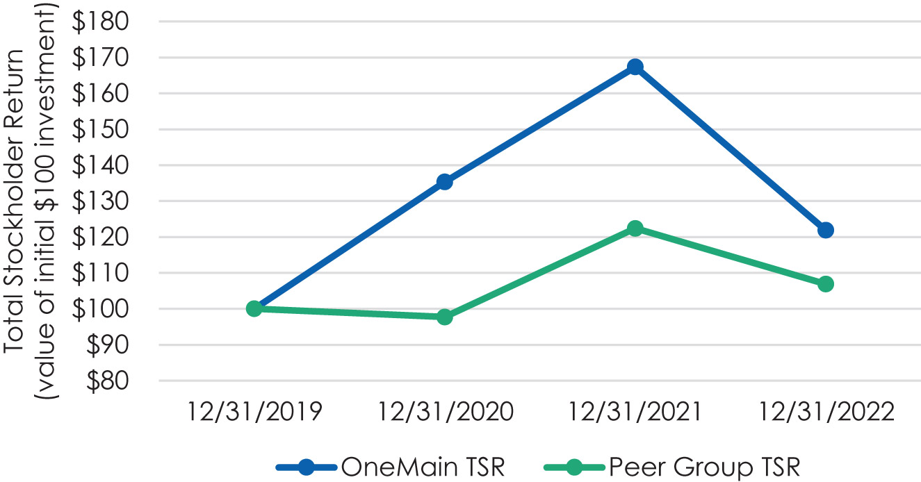 [MISSING IMAGE: lc_onmaintsrpeergroup-pn.jpg]