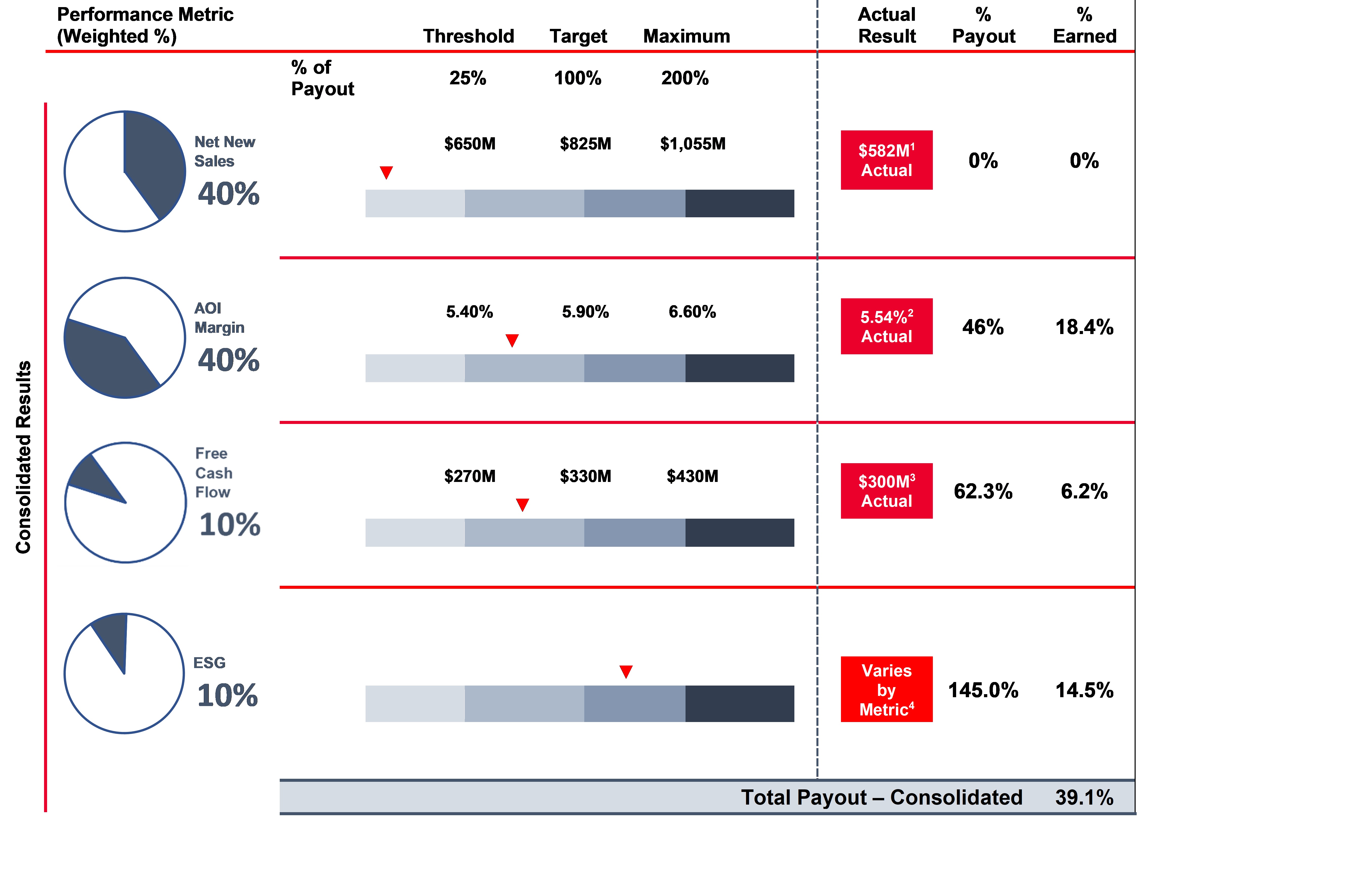 pg38fiscal2023consolidateda.jpg