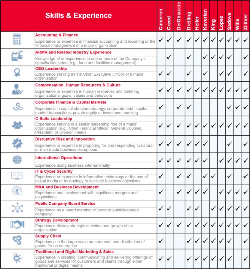 Proxy - 2025 Skills Matrix.jpg